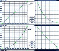 ICC profile xicclu and tone response curves.