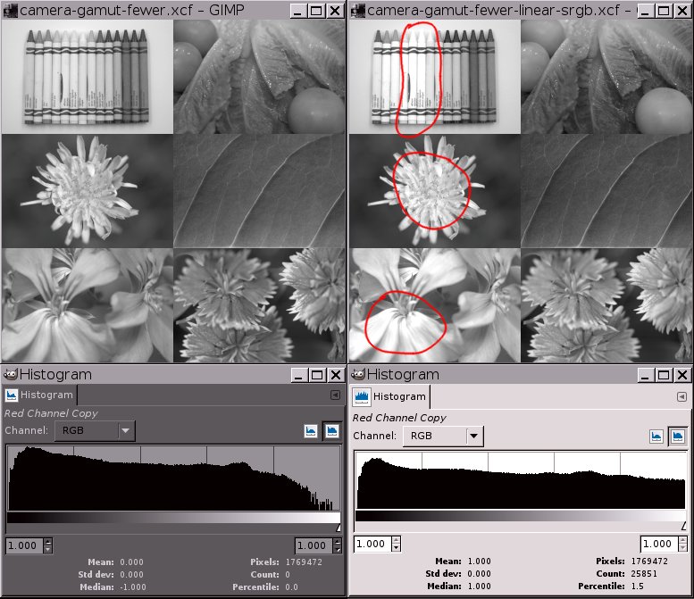 Sample images red channel data